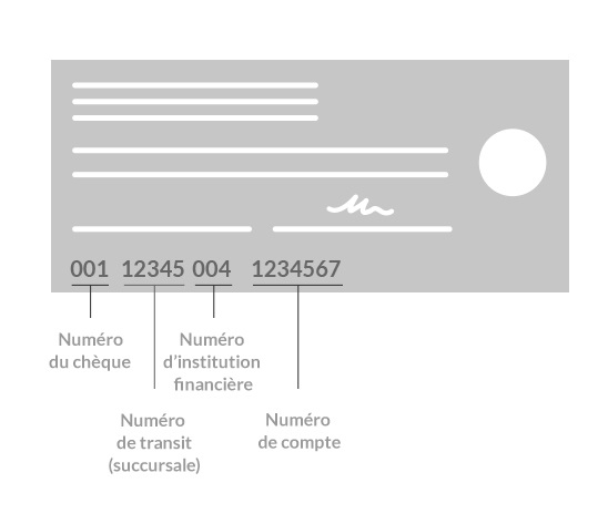 Exemple d’un chèque annulé, une description de texte est disponible immédiatement au-dessus de l'image.